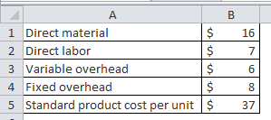 А 1 Direct material 2 Direct labor 3 Variable overhead 4 Fixed overhead 5 Standard product cost per unit a 00 $