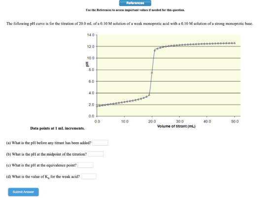 References Use the References to access important values if needed for this question. The following pH curve is for the titra