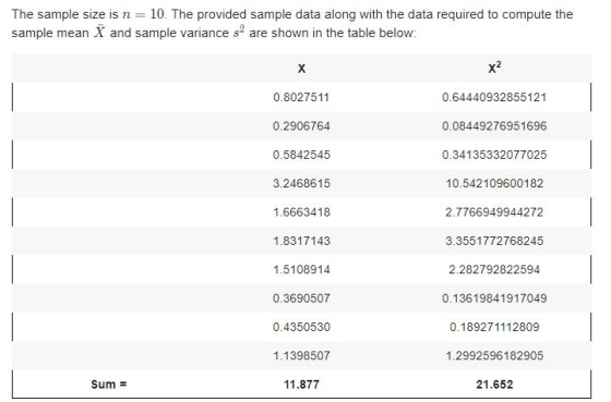 The sample size is n 10. The provided sample data along with the data required to compute the sample mean X and sample variance s are shown in the table below: x2 0.64440932855121 0.08449276951696 0.8027511 0.2906764 0.5842545 3.2468615 1.6663418 1.8317143 1.5108914 0.3690507 0.4350530 1.1398507 11.877 0.34135332077025 10.542109600182 2.7766949944272 3.3551772768245 2.282792822594 0.13619841917049 0.189271112809 1.2992596182905 21.652 Sum