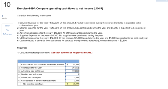 10 Exercise 4-19A Compare operating cash flows to net income (LO4-7) Consider the following information: points eBook Print 1