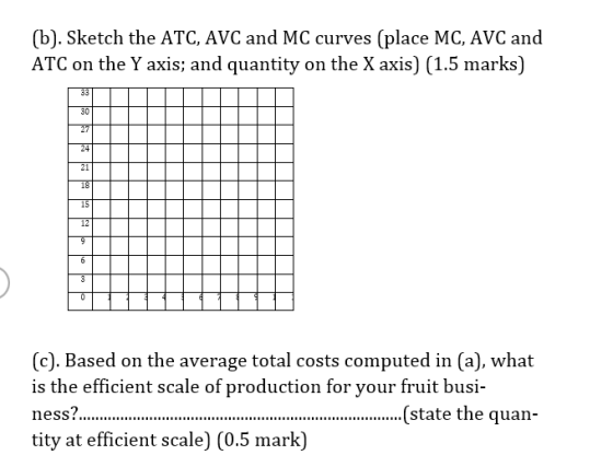 (b). Sketch the ATC, AVC and MC curves (place MC, AVC and ATC on the Y axis; and quantity on the X axis) (1.5 marks) (c). Bas