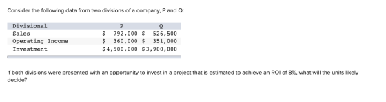Consider the following data from two divisions of a company, P and Q: Divisional Sales Operating Income Investment P $ 792,00