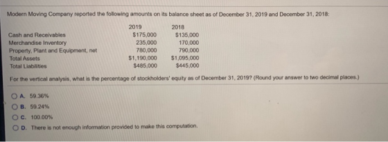 Modern Moving Company reported the following amounts on its balance sheet as of December 31, 2019 and December 31, 2018: 2019