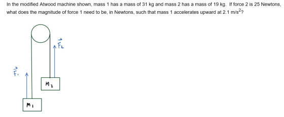 In the modified Atwood machine shown, mass 1 has a