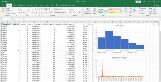 Book1 - Excel Sign in 0 X File Home Insert Page Layout Formulas Data Review View Help Tell me what you want to do & Share Σ A