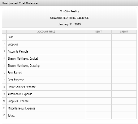 Unadjusted Trial Balance Tri-City Realty UNADJUSTED TRIAL BALANCE January 31, 2019 ACCOUNT TITLE DEBIT CREDIT Cash Supplies A