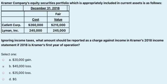 Kramer Companys equity securities portfolio which is appropriately included in current assets is as follows: December 31, 20