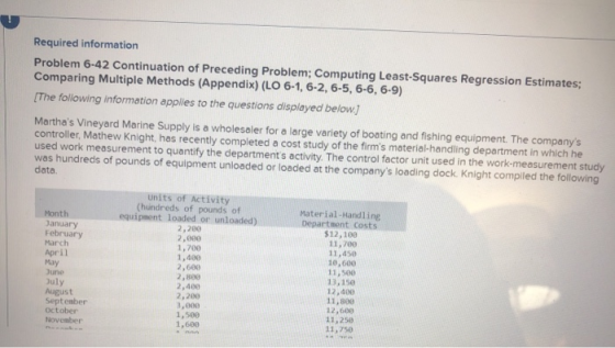 Required information Problem 6-42 Continuation of Preceding Problem; Computing Least-Squares Regression Estimates; Comparing