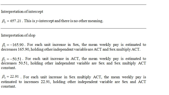 Interpretation of intercept o 657.21. This is y-intercept and there is no other meaning. Interpretation of slop p165.90. For each unit increase in Sex, the mean weekly pay is estimated to decreases 165.90, holding other independent variable are ACT and Sex multiply ACT. =-50.51. For each unit increase in ACT, the mean weekly pay is estimated to decreases 50.51, holding other independent variable are Sex and Sex multiply ACI constant =22.91 . For each unit increase in Sex multiply ACT, the mean weekly pay is estimated to increases 22.91, holding other independent variable are Sex and ACT constant.