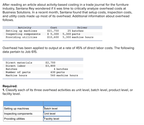 After reading an article about activity-based costing in a trade journal for the furniture industry, Santana Rey wondered if