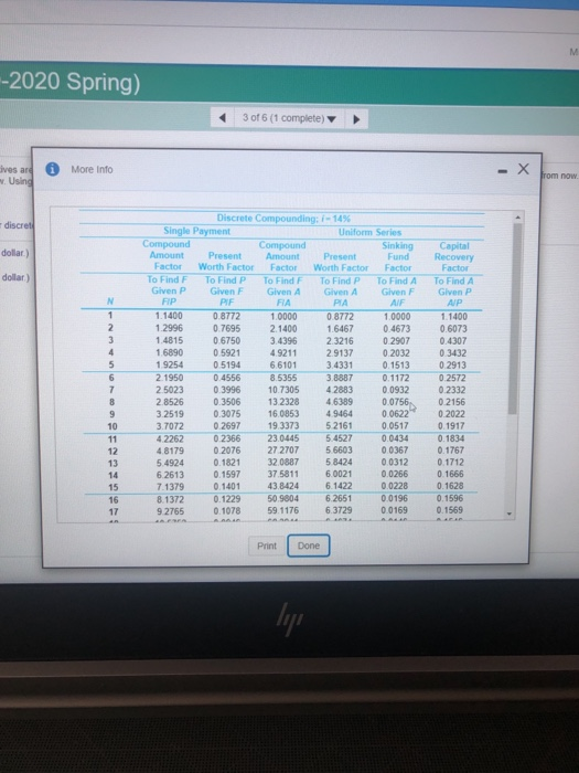 M -2020 Spring) 3 of 6 (1 complete) More Info ives and w. Using - X from now. discret dollar) dollar) N FIA 1 2 3 4 5 6 7 8 9
