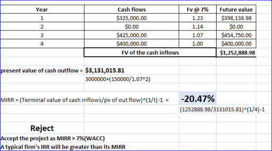 Cash flows Fv @ 7% Future value Year $325,000.00 $398,138.98 1 1.23 $0.00 $0.00 1.14 2. $425,000.00 $454,750.00 1.07 $400,000