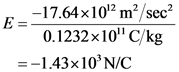 _-17.64x102 msec?
0.1232x10 C/kg
=-1.43x10N/C

