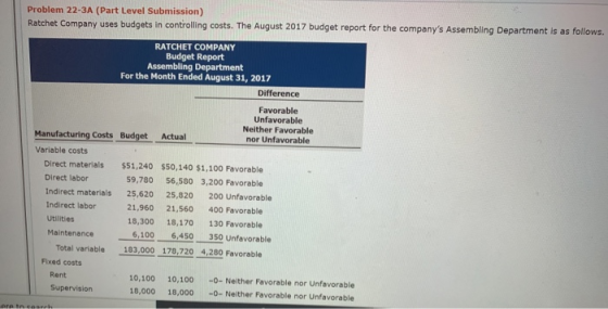 Problem 22-3A (Part Level Submission) Ratchet Company uses budgets in controlling costs. The August 2017 budget report for th