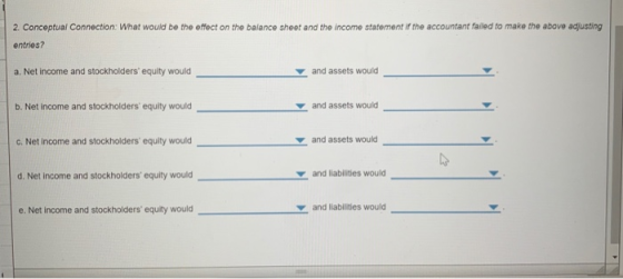 2. Conceptual Connection: What would be the effect on the balance sheet and the income statement if the accountant failed to