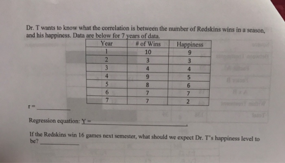 Dr. T wants to know what the correlation is between the number of Redskins wins in a season, and his happiness. Data are belo