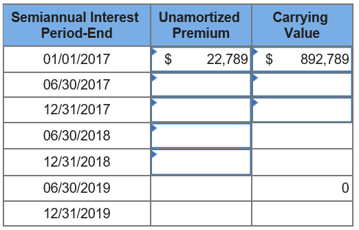Semiannual InterestUnamort ized Carrying Value Period-End 01/01/2017 06/30/2017 12/31/2017 06/30/2018 12/31/2018 06/30/2019 12/31/2019 Premium $22,789$ 892,789