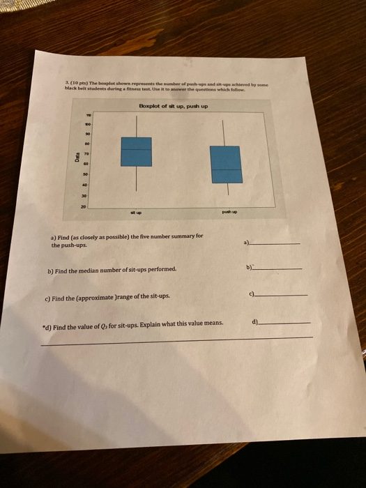 J. (10 pts) The explot shown represents the number of push ups and achieved by some black belt students during a fitness test