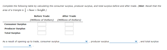 Complete the following table by calculating the consumer surplus, producer surplus, and total surplus before and after trade. (Hint: Recall that the area of a triangle is 흘 × base × height.) Before Trade After Trade (Millions of Dollars) (Millions of Dollars) Consumer Surplus Producer Surplus Total Surplus As a result of opening up to trade, consumer surplus producer surplus ,and total surplus
