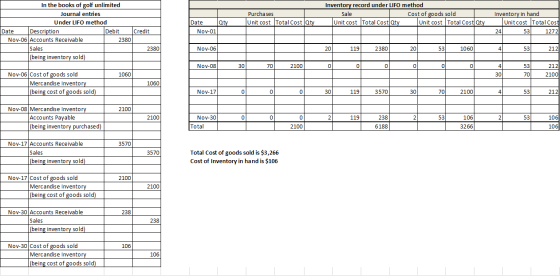 Purchases Unit cost Total Cost Qty Inventory record under LIFO method Sale Cost of goods sold Unit cost Total Cost Qty Unit c