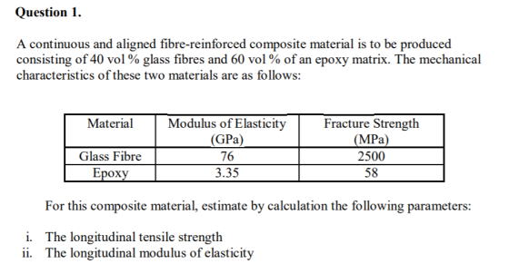 Question 1. A continuous and aligned fibre-reinforced composite material is to be produced consisting of 40 vol % glass fibre