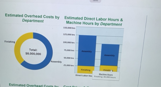 Estimated Overhead Costs by Department Estimated Direct Labor Hours & Machine Hours by Department 150,000 hrs 125,000 hrs 100
