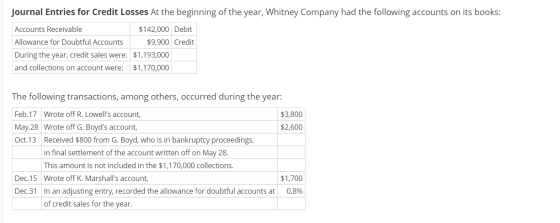 Journal Entries for Credit Losses At the beginning of the year, Whitney Company had the following accounts on its books: Acco