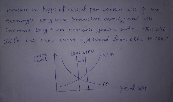 Increase in physical capital per workers will p the economys long ren productive capacity and will increase long term econom