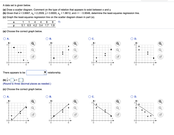 A data set is given below. (a) Draw a scatter diagram. Comment on the type of relation that appears to exist between x and y.