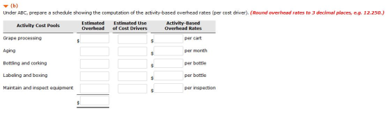 (b) Under ABC, prepare a schedule showing the computation of the activity-based overhead rates (per cost driver). (Round over