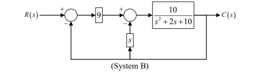 10 R(s) →C(s) s+2s +10 (System B)