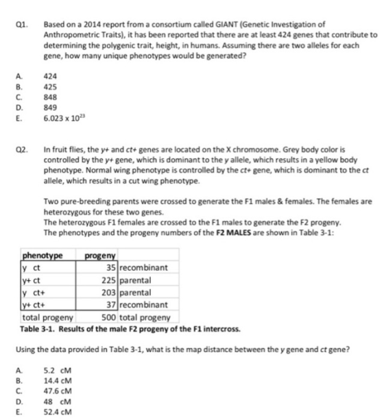 Q1. Based on a 2014 report from a consortium called GIANT (Genetic Investigation of Anthropometric Traits), it has been repor