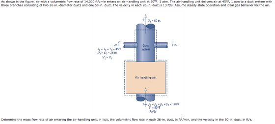 As shown in the figure, air with a volumetric flow rate of 14,000 ft/min enters an air-handling unit at 80°F, 1 atm. The air-