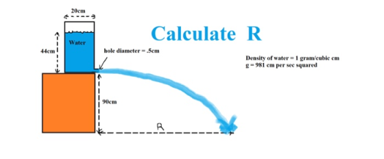 20cm Calculate R Water 44cm hole diameter = .5cm Density of water -1 gram/cubic cm g=981 cm per sec squared