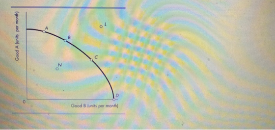 Good A (units per month) zo Good B (units per month)