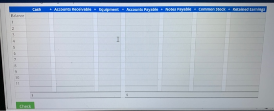 Cash + Accounts Receivable + Equipment - Accounts Payable + Notes Payable + Common Stock + Retained Earnings Balance Check