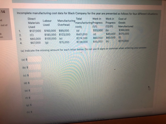 .14 out of Incomplete manufacturing cost data for Black Company for the year are presented as follows for four different situ