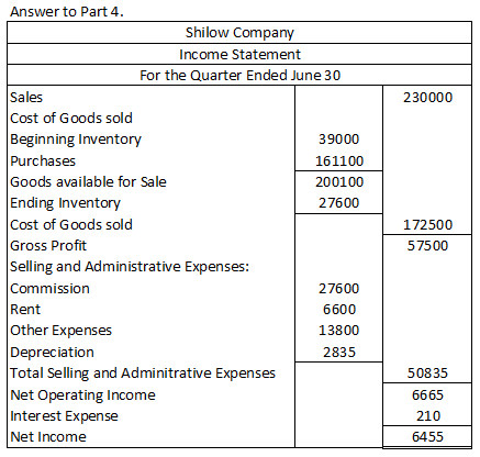 230000 Answer to Part 4 Shilow Company Income Statement For the Quarter Ended June 30 Sales Cost of Goods sold Beginning Inve