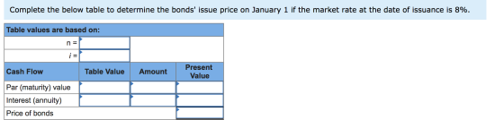 Complete the below table to determine the bonds issue price on January 1 if the market rate at the date of issuance is 8%. T