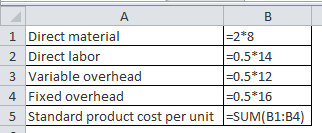 А B 1 Direct material =2*8 2 Direct labor =0.5*14 3 Variable overhead =0.5*12 4 Fixed overhead =0.5*16 5 Standard product cos