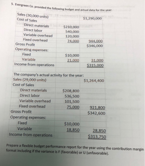S.Evergreen Co. provided the following budget and actual data for the year: Sales (30,000 units) $1,290,000 Cost of Sales $21
