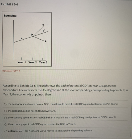 Exhibit 23-6 Spending Year 1 Year 2 Year 3 Reference: Ref 11-4 According to Exhibit 23-6, line abd shows the path of potentia