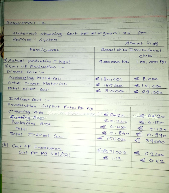 Regreirement 2 cost per kilogram as perin t statement showing Refined System Particolars Amount in € Retal chips Institutiona