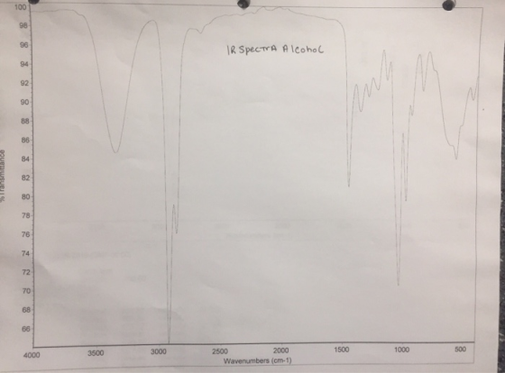 IR Spectra Alcohol lansmance 4000 3500 3000 1500 2500 2000 Wavenumbers (cm-1)