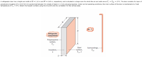 A refrigerator door has a height and width of H = 1.10 m and W = 0.65 m respectively, and is situated in a large room for which the air and walls are at T Tsur 27°C The door consists of a layer of polystyrene insulation (k = 0.03 w/m-K) sandwiched between thin sheets of steel (ε = 0.6) and polypropylene. Under normal operating conditions, the inner surface of the door is maintained at a fixed temperature of T°C. Obtain the Nusselt numbers using the Churchill and Chu correlation for the vertical plate Air, T Refrigerator compartment Polypropylene surface, T, s.i Steel surface, 5,0 Insulation T.