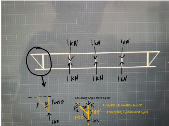 IKN I KN I KN IKN I KN assuming angle theta as 30 loloso A Fi 30 F//sin150 = Fz/sin180= 1/sin30 This gives; F =1kN and Fz=0 1