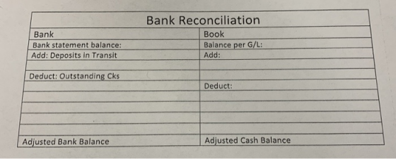 Bank Bank statement balance: Add: Deposits in Transit Bank Reconciliation Book Balance per G/L: Add: Deduct: Outstanding Cks