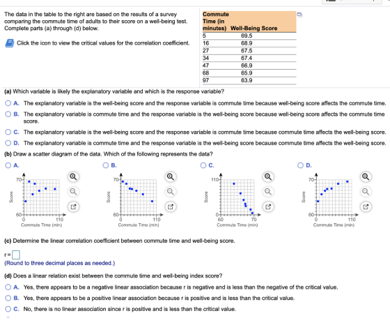 The data in the table to the right are based on the results of a survey comparing the commute time of adults to their score o