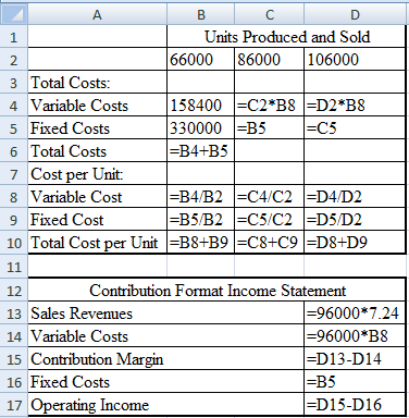 2 B C D Units Produced and Sold 66000 86000 106000 3 Total Costs: 4 Variable Costs 158400 =C2*B8 =D2*B8 5 Fixed Costs 330000