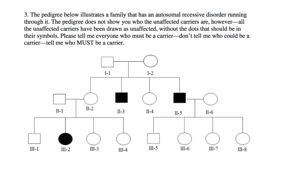 3. The pedigree below illustrates a family that has an autosomal recessive disorder running through it. The pedigree does not show you who the unaffected carriers are, however-al the unaffected carriers have been drawn as unaffected, without the dots that should be in their symbols. Please tell me everyone who must be a carrier-dont tell me who could be a carrier-tell me who MUST be a carrier. I-1 I-2 II-1 II-2 II-3 II-4 II-5 II-6 II-3 II-4